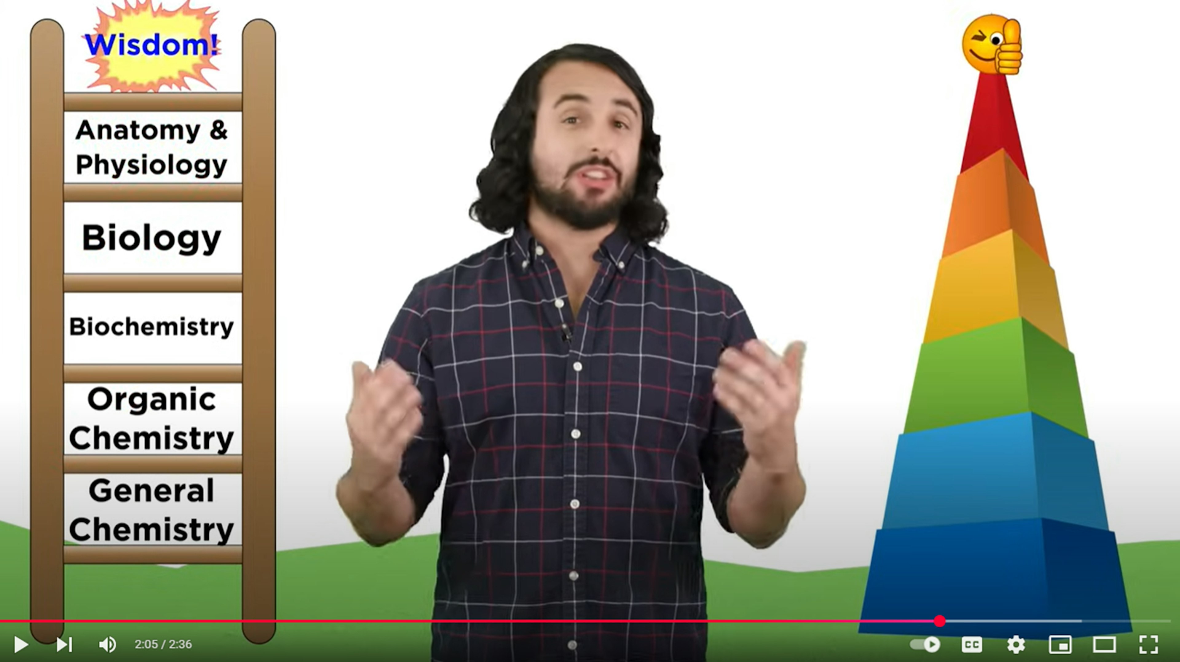 Professor Dave Explains