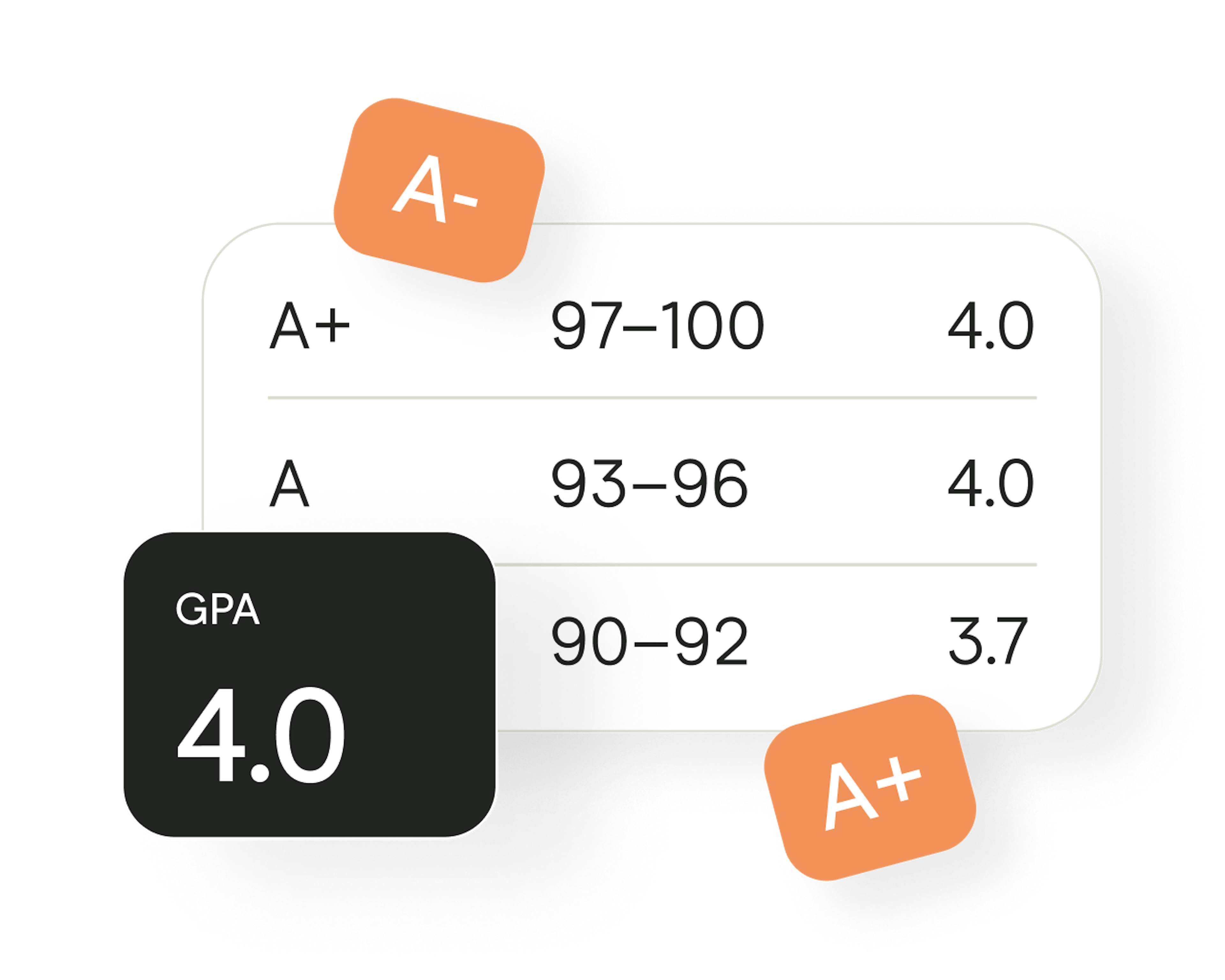 GPA Scale Card Hero (Small)