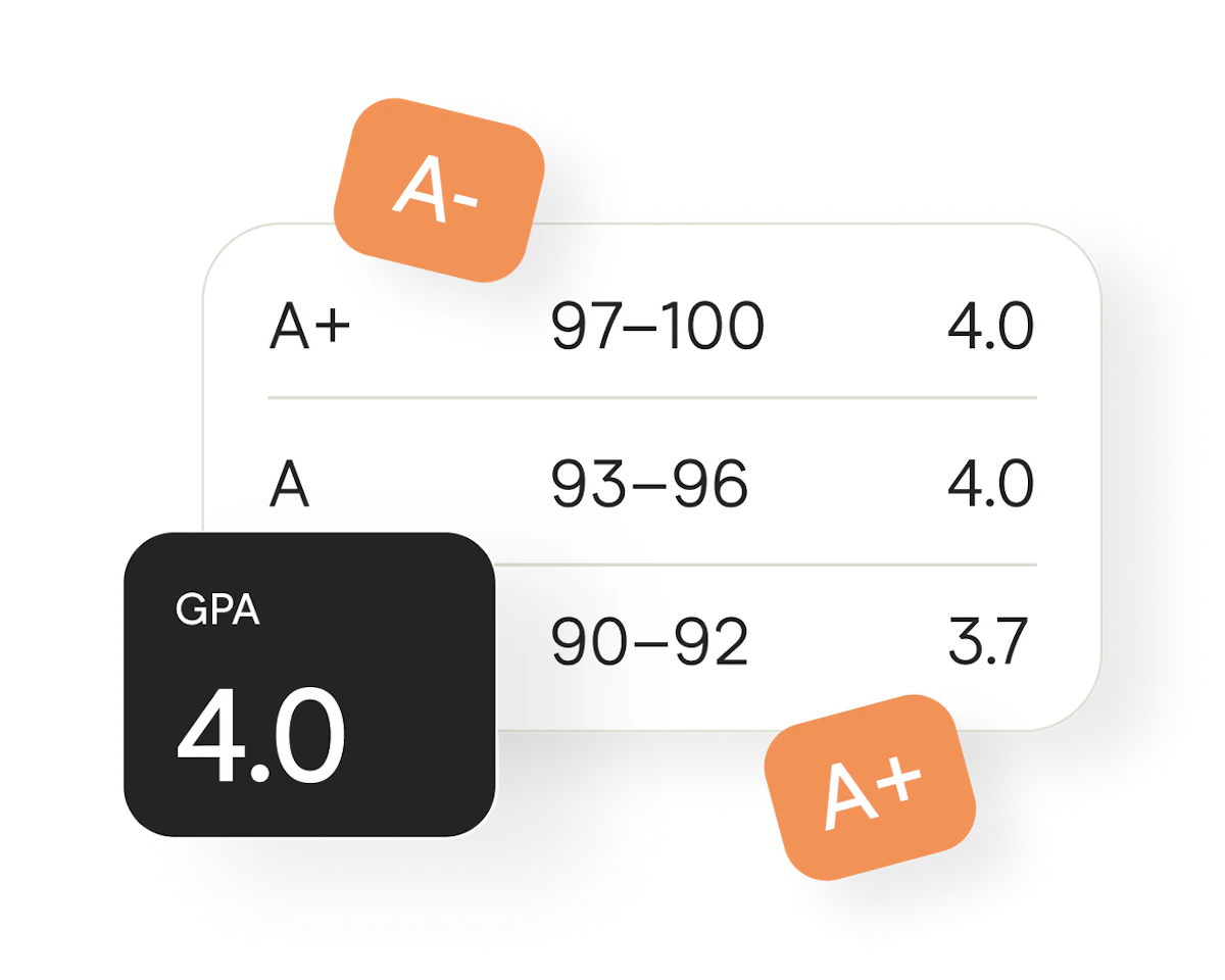Grading Tools GPA and Grade Calculators, Scales and More