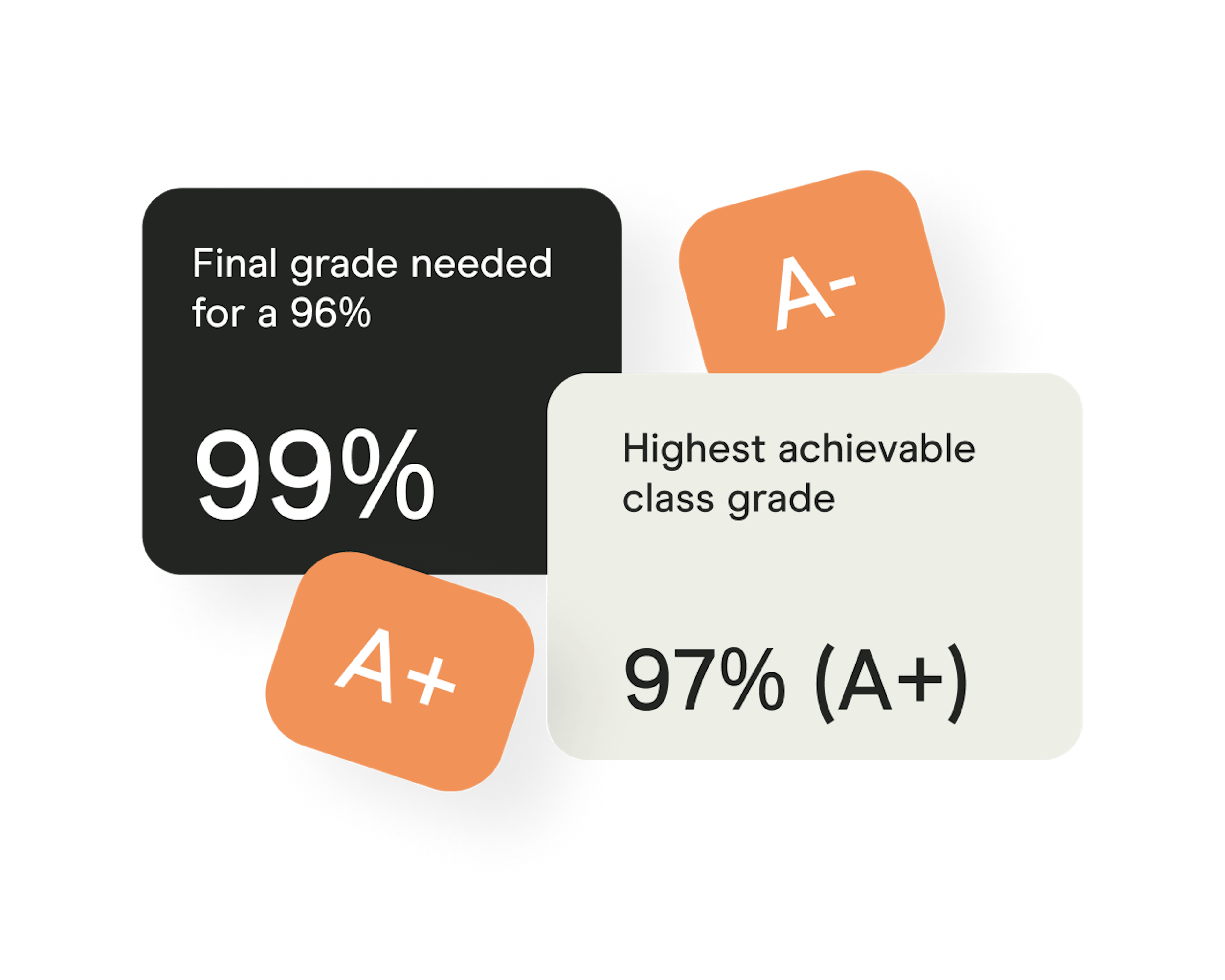Final Grade Calculator Card Hero (Small)
